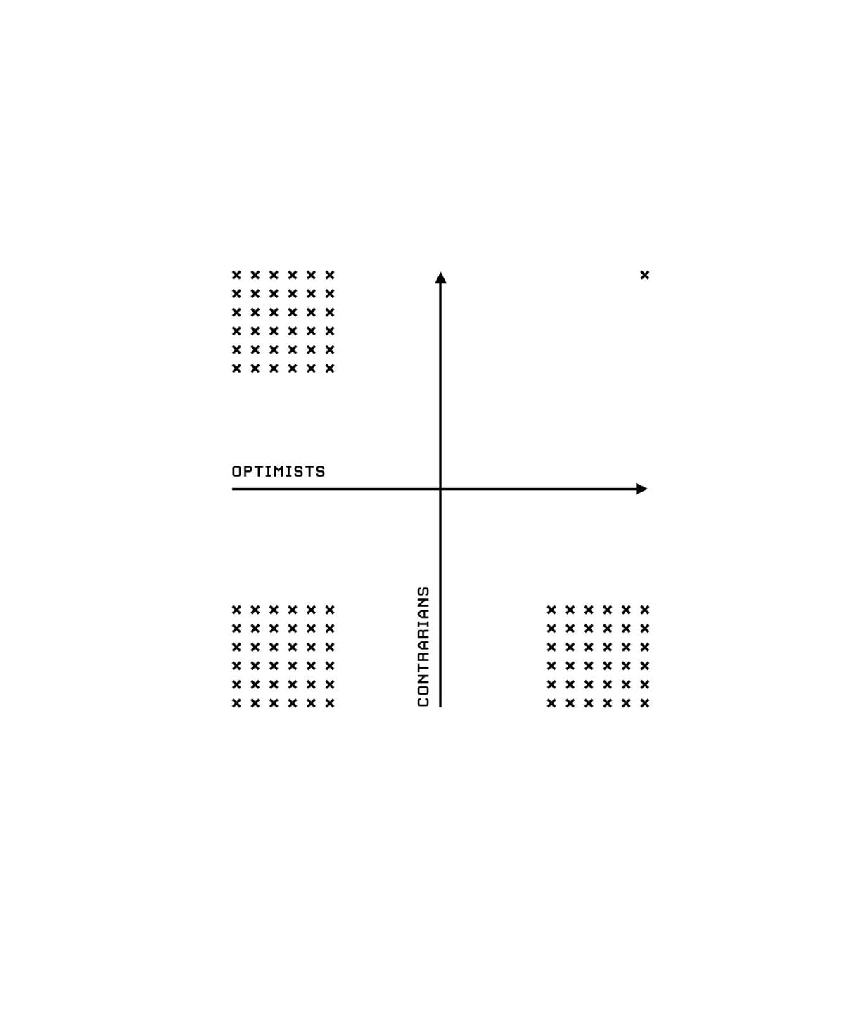 Iterated Returns